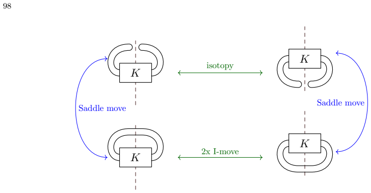 Figure 9.7