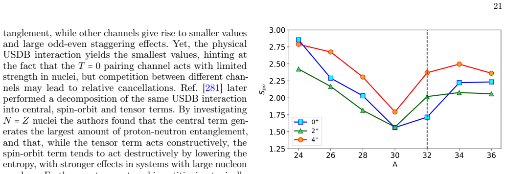 Figure 18
