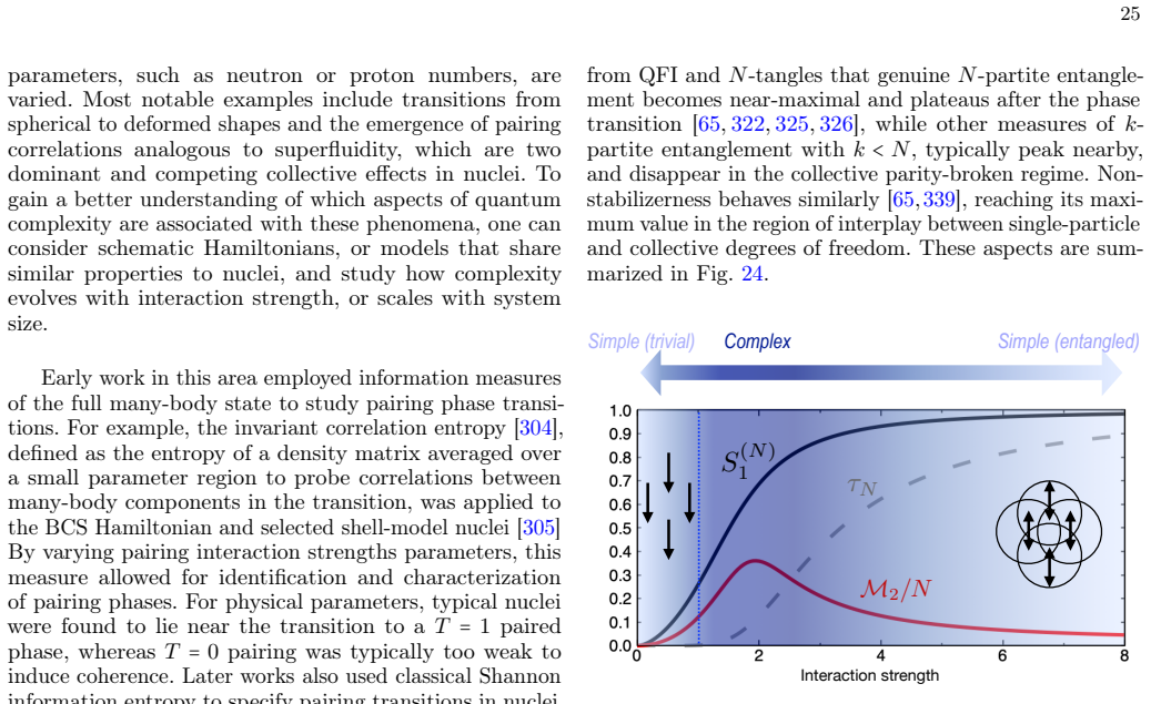 Figure 24