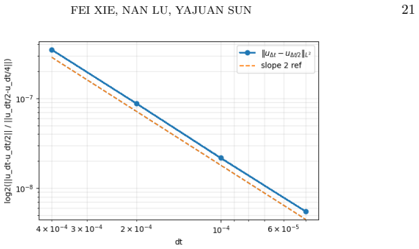 Figure 11