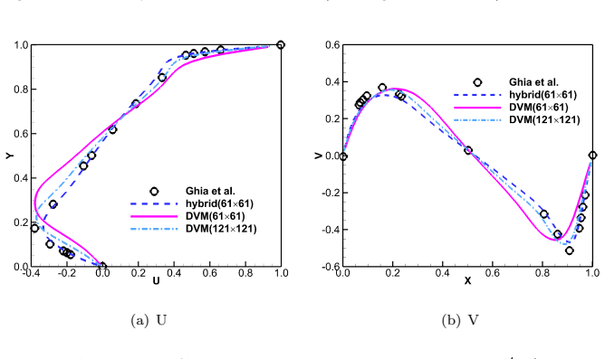 Figure 10