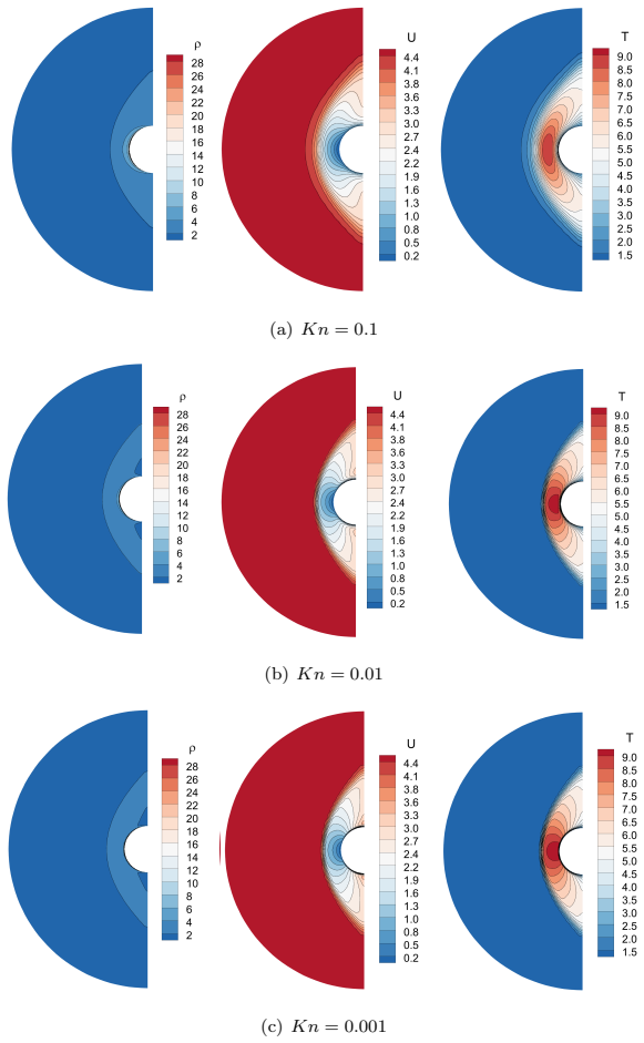 Figure 19