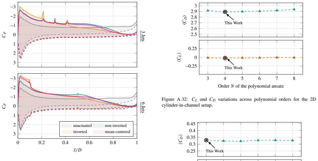 Figure 31