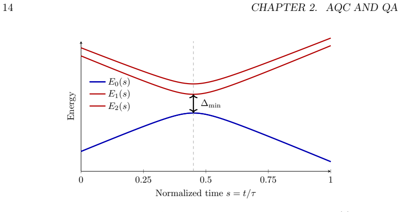 Figure 2.1