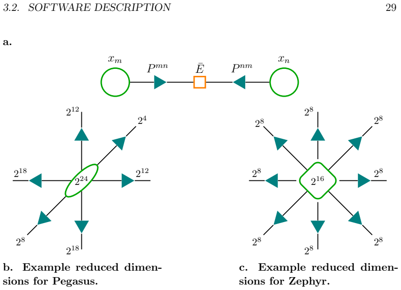 Figure 3.4