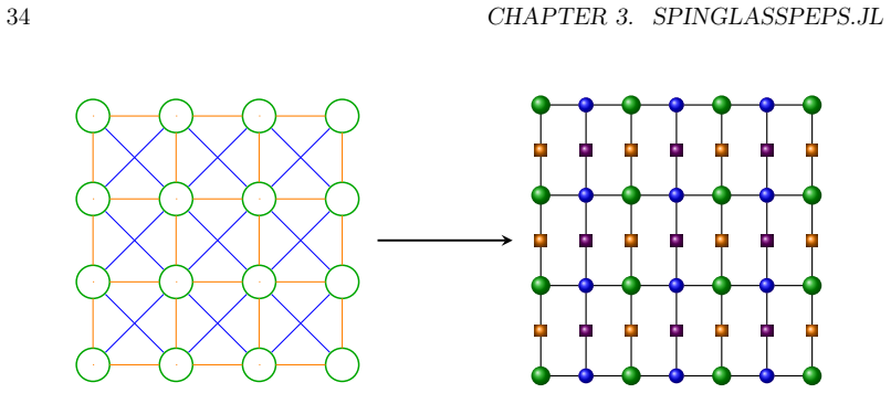 Figure 3.7