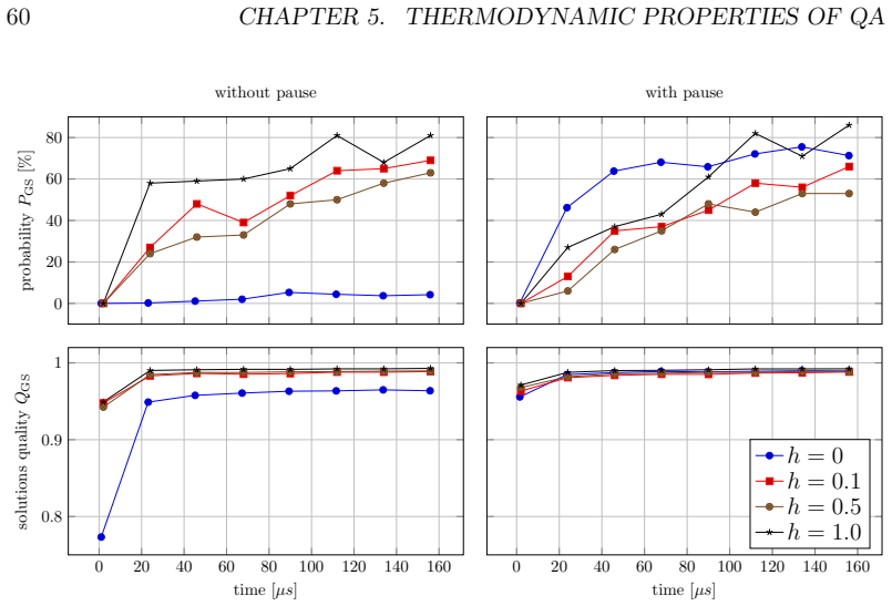Figure 5.2