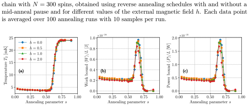 Figure 5.4