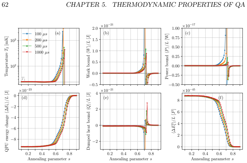 Figure 5.5