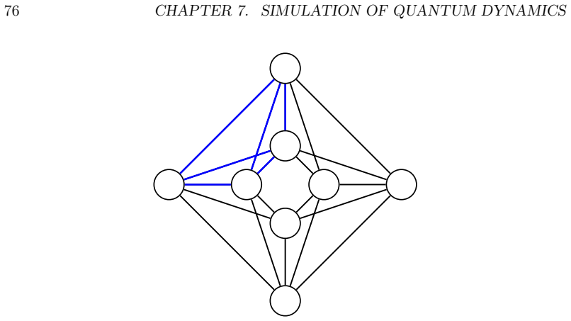 Figure 7.1