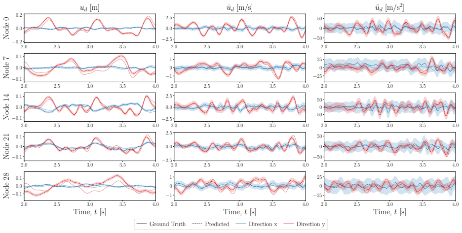 Figure 19