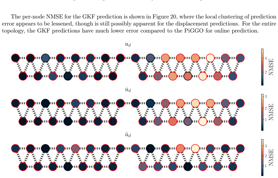 Figure 20