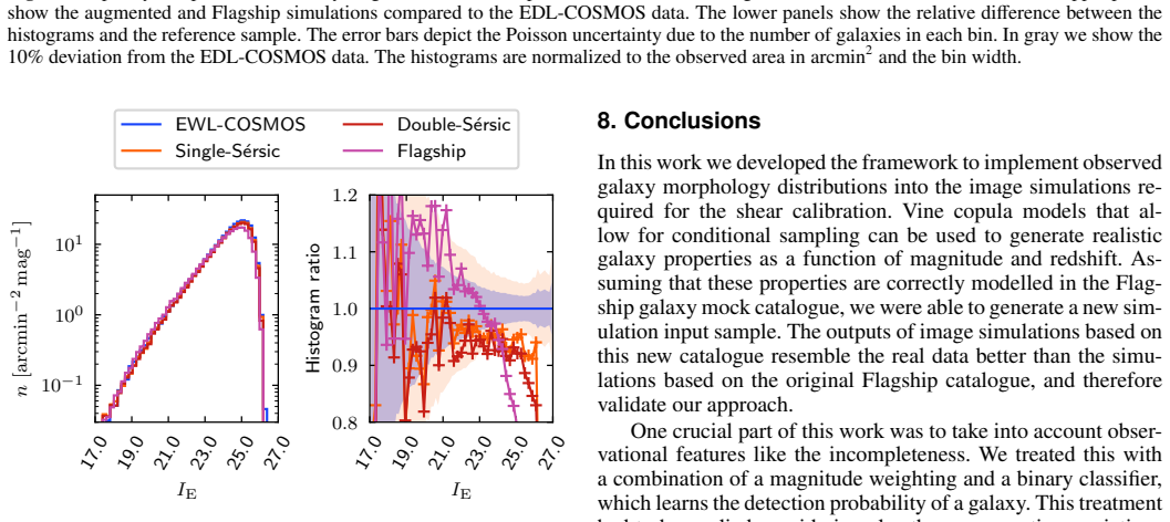 Figure 18