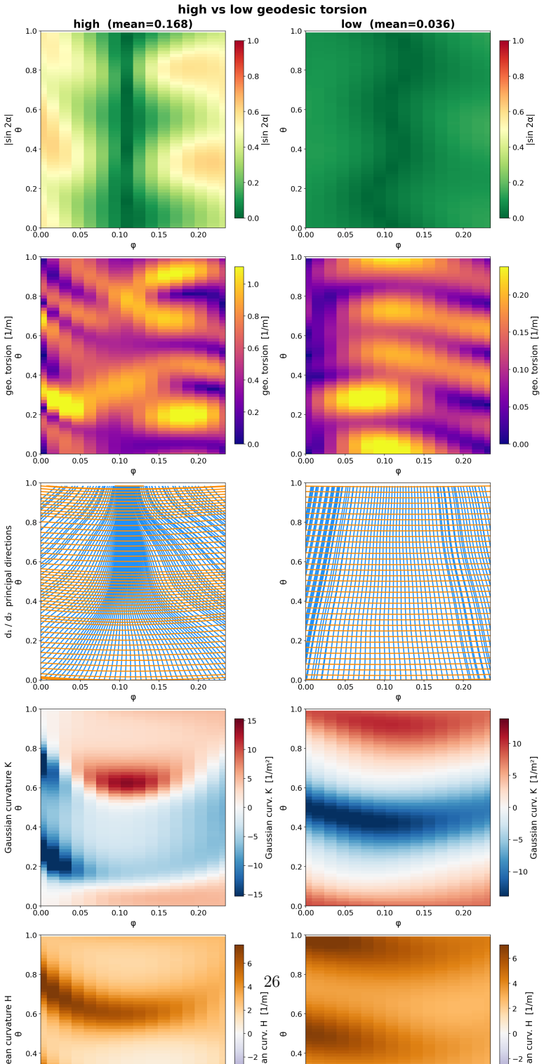 Figure 20