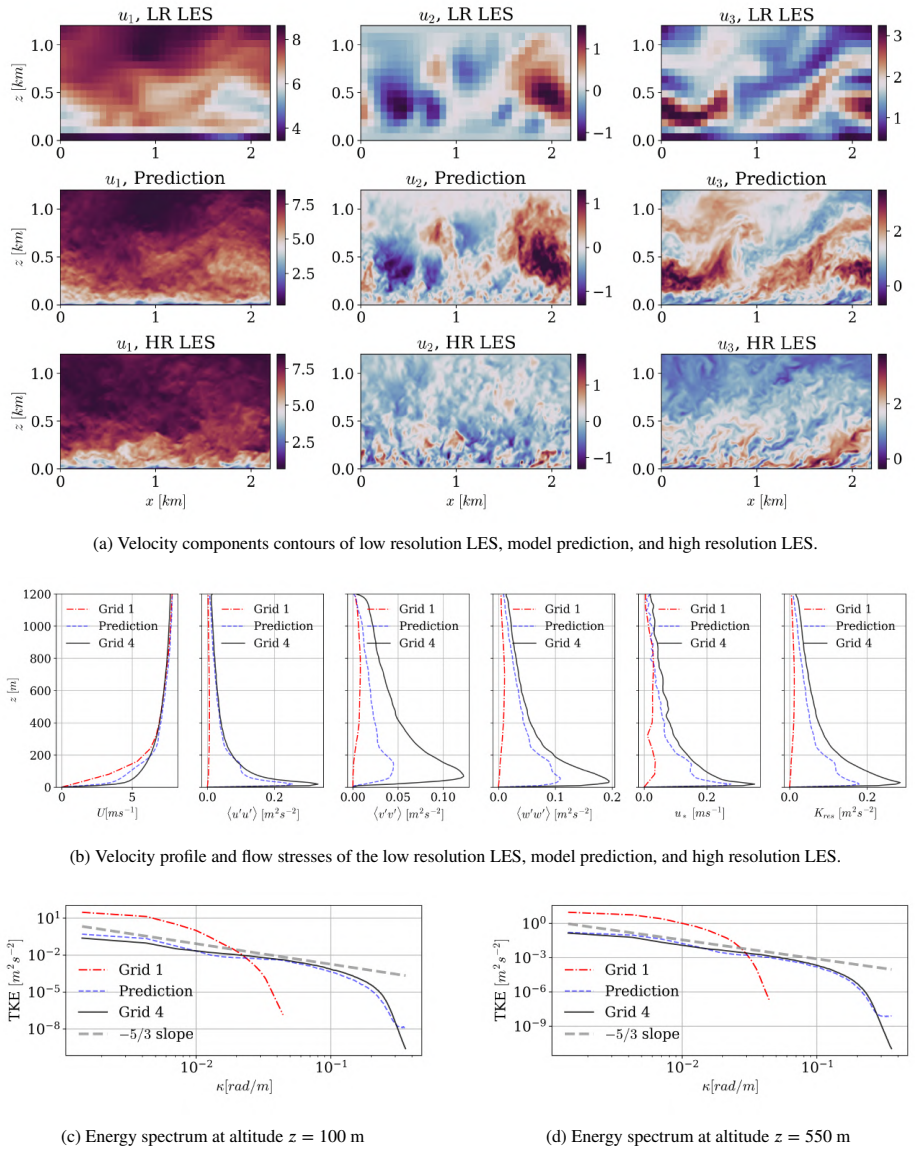 Figure 19