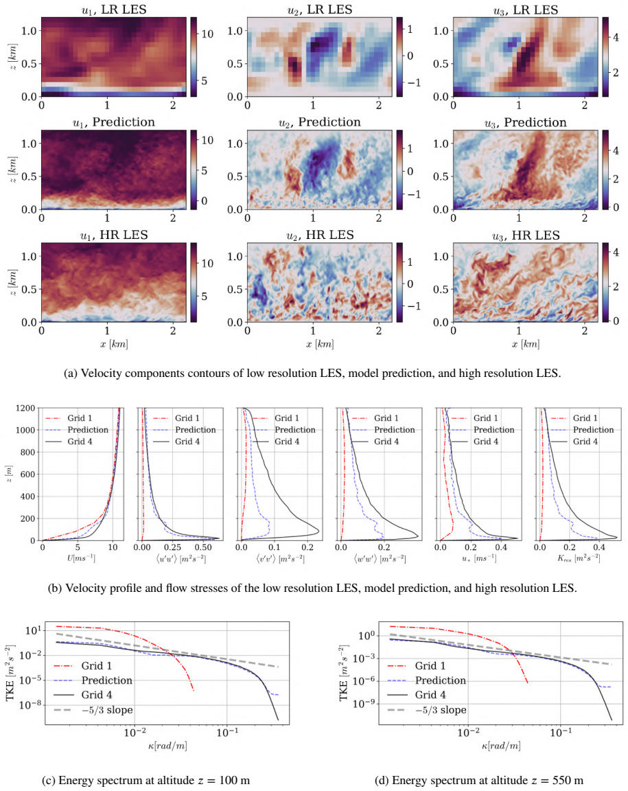 Figure 20