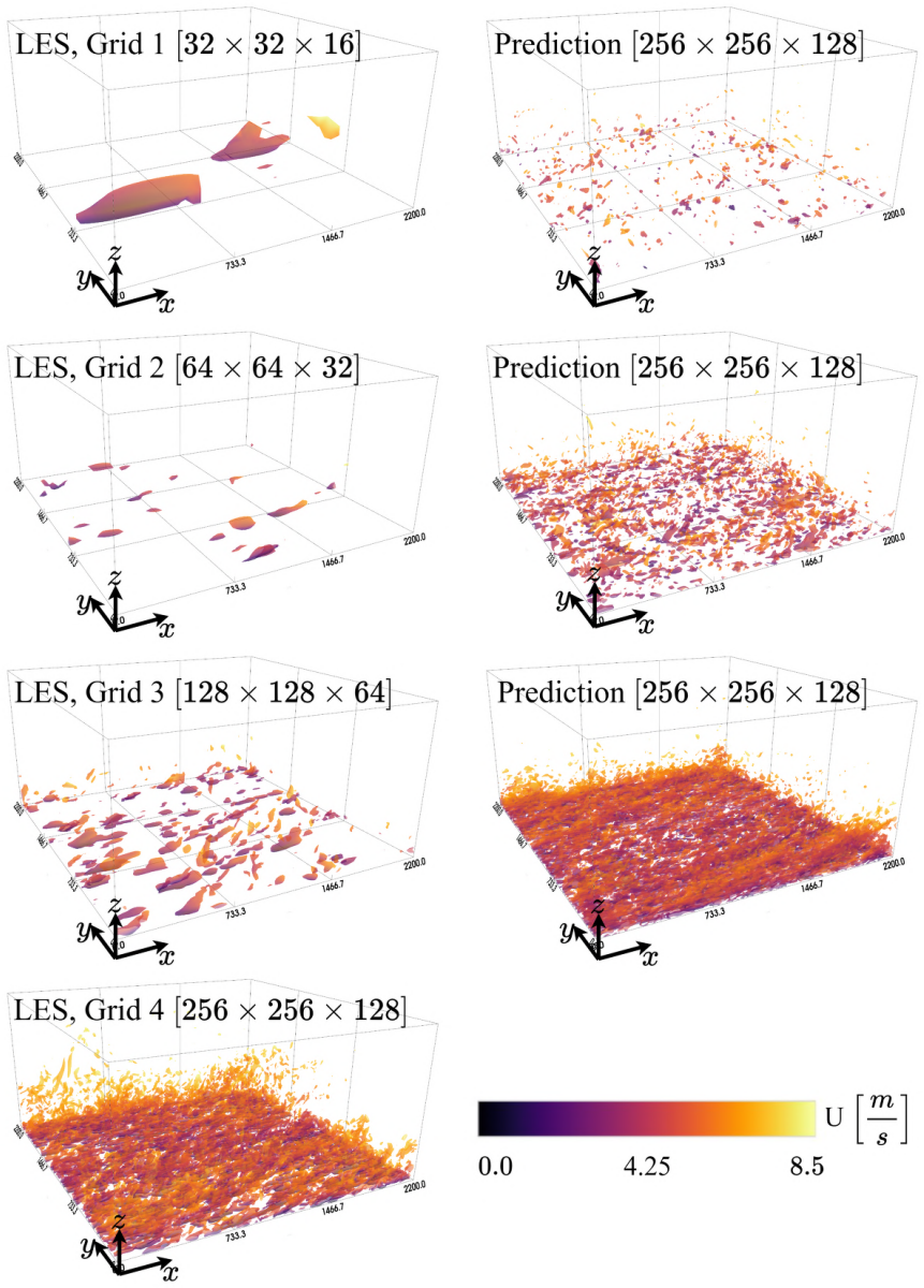 Figure 21