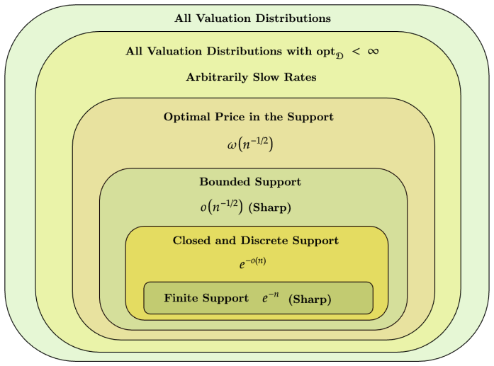 Figure 1.2