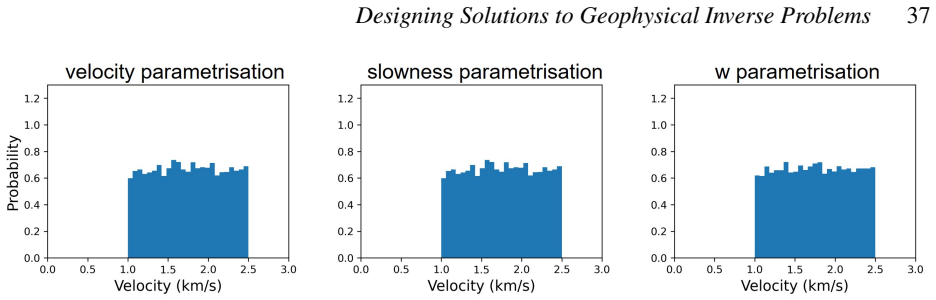 Figure 21