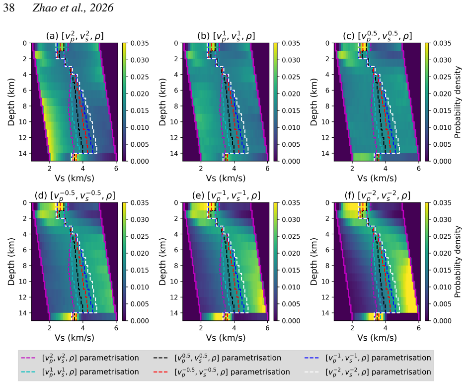 Figure 22
