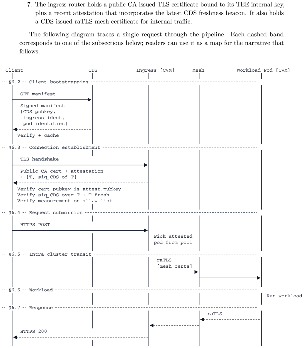 Figure 20