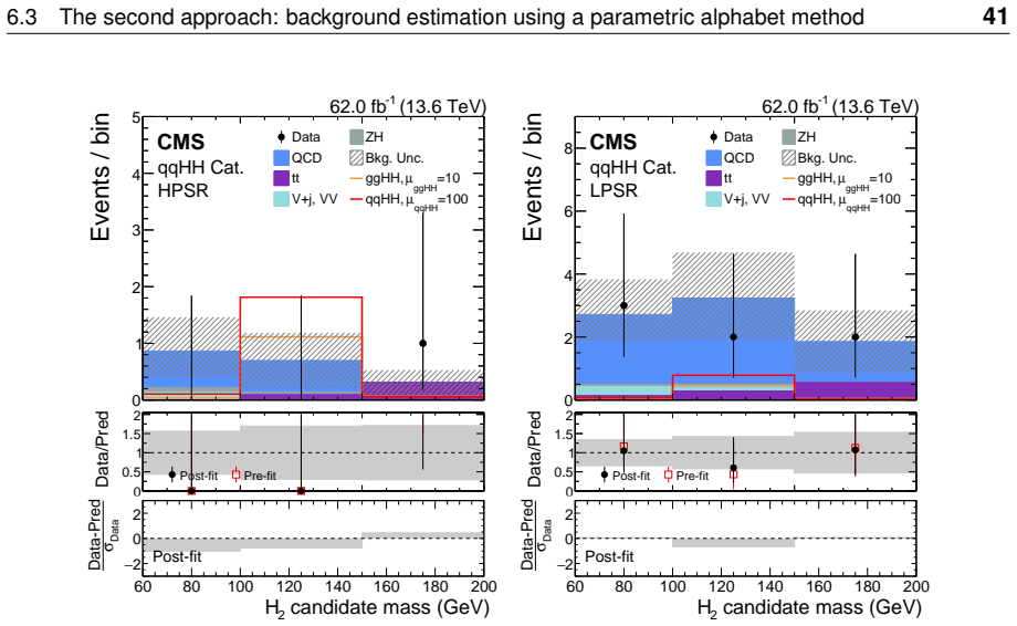 Figure 22