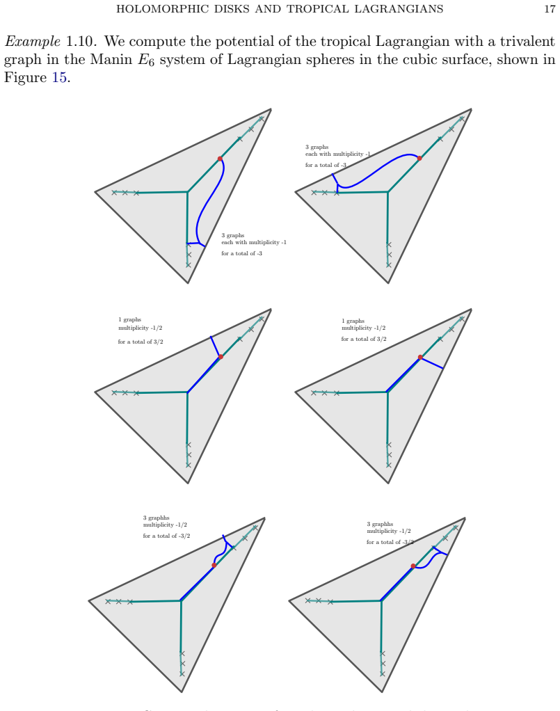 Figure 15