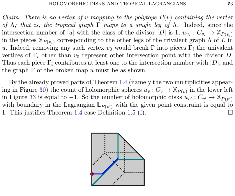 Figure 32