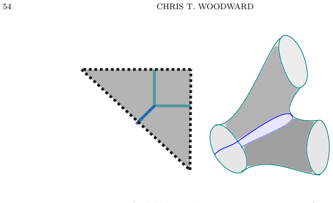 Figure 33