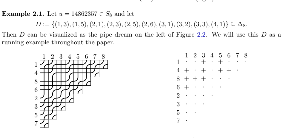 Figure 2.2