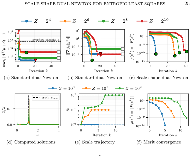 Figure 7.2