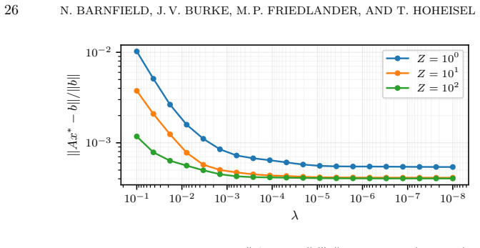 Figure 7.3