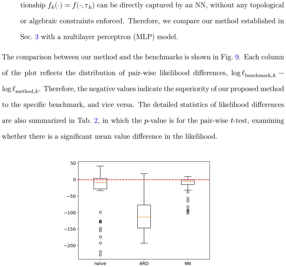 Figure 9