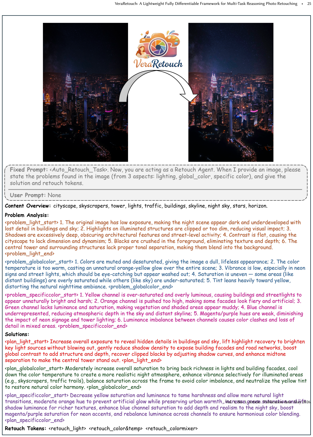 Figure 22