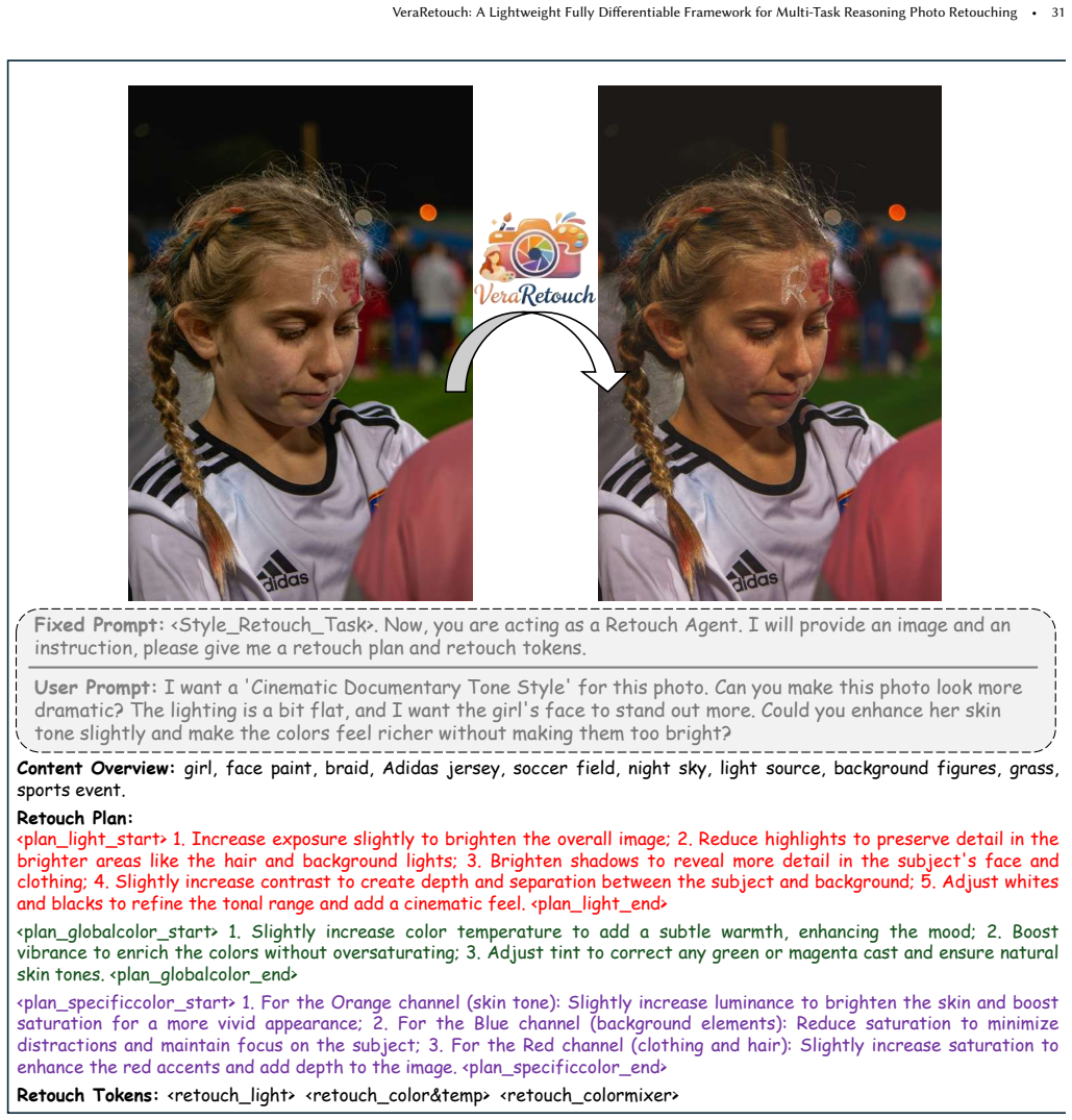 Figure 28