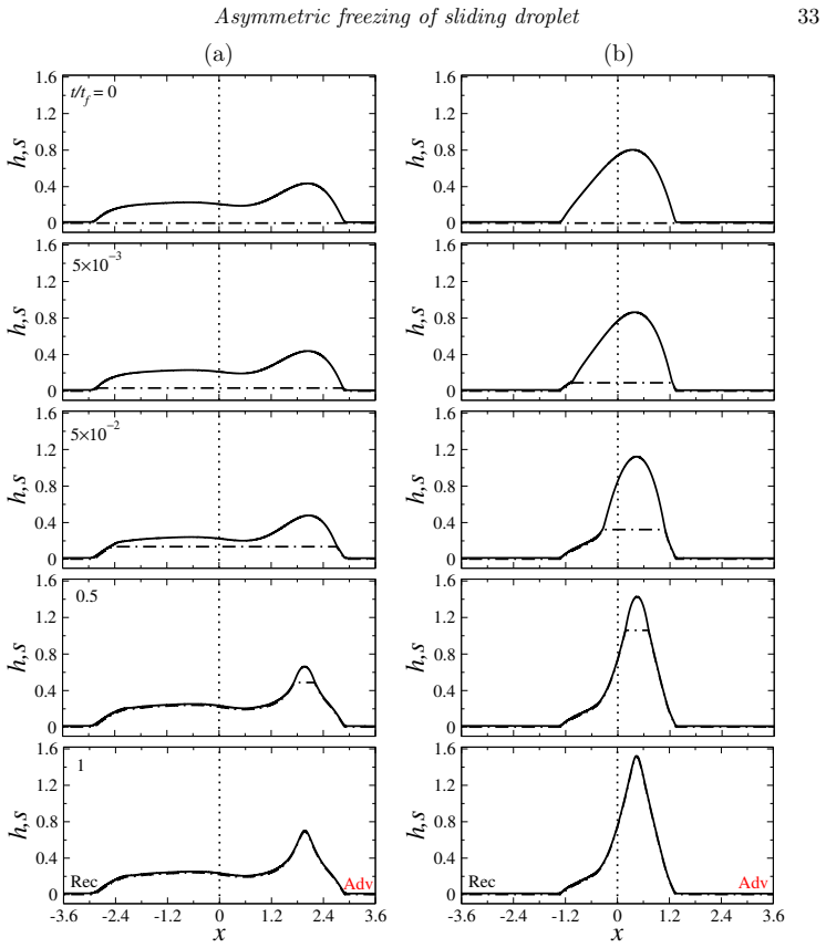 Figure 19
