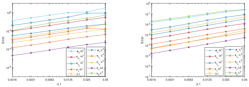 Figure 5.3