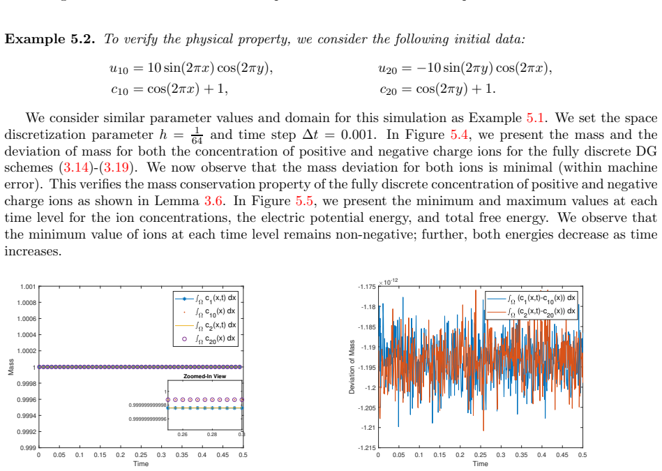 Figure 5.4