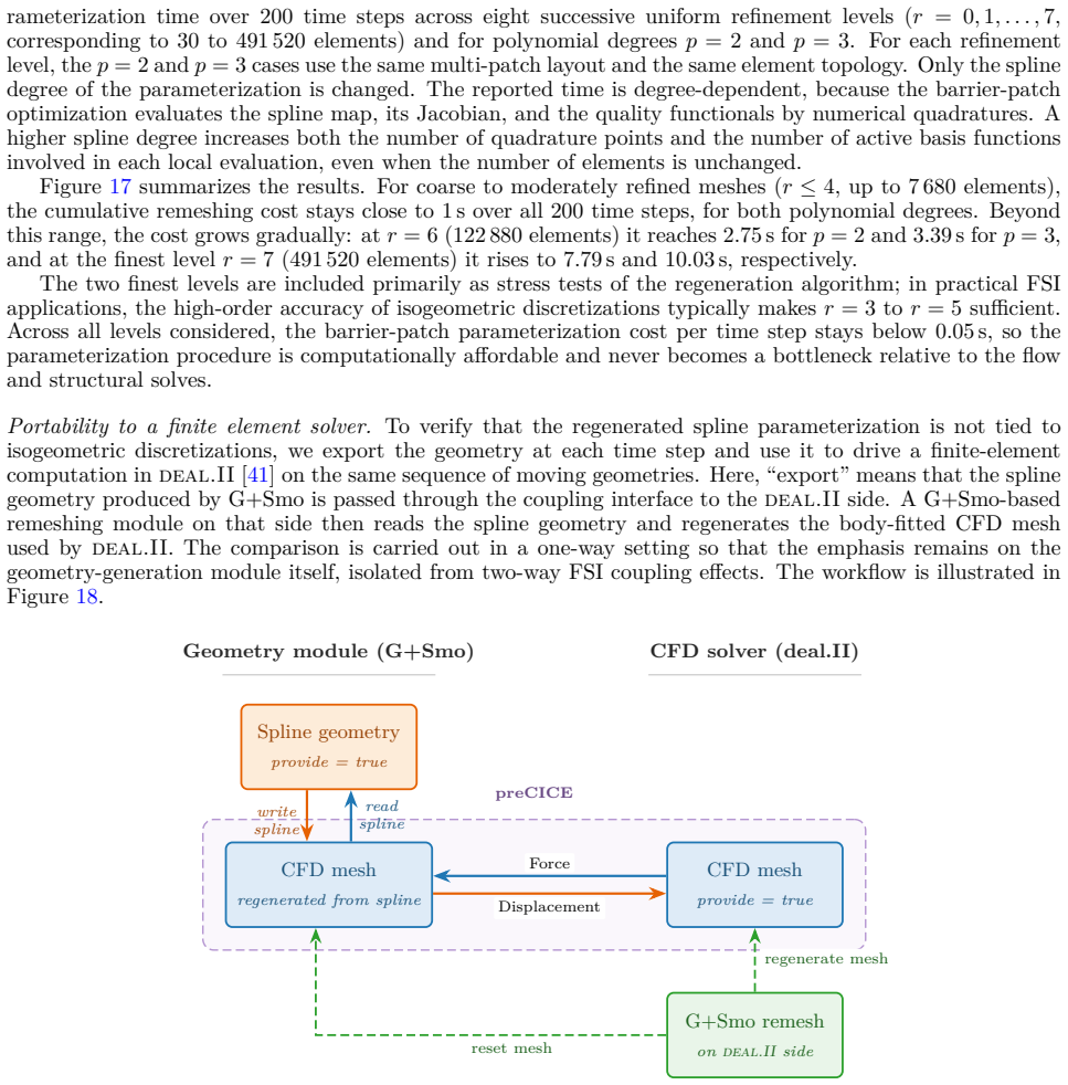 Figure 18