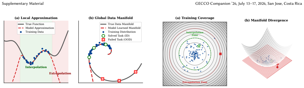 Figure 22