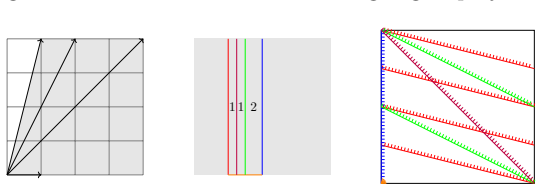 Figure 20