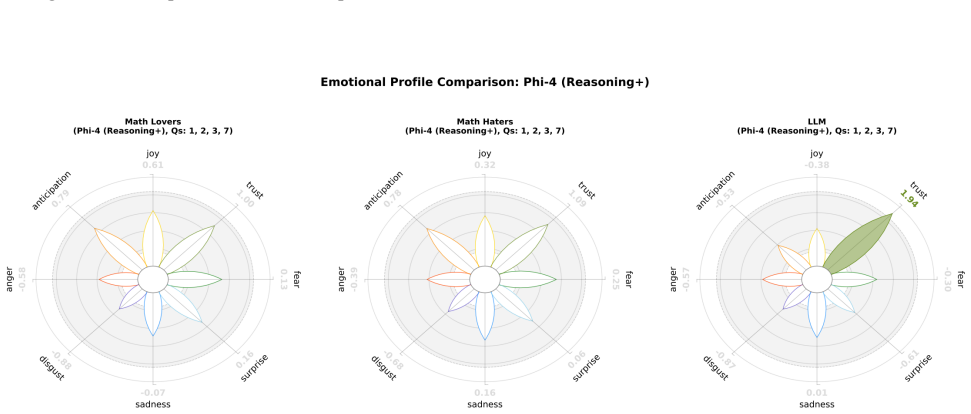 Figure 18