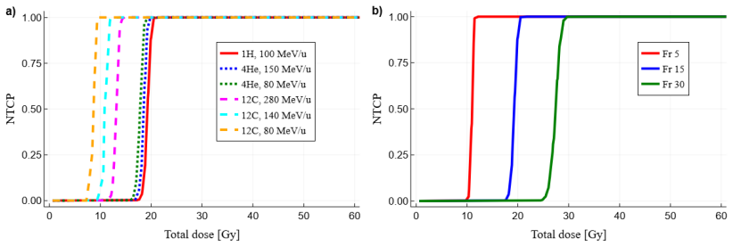 Figure 3.2