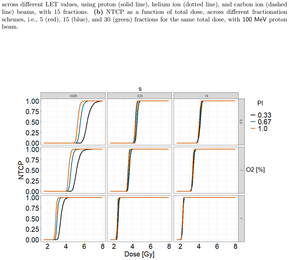 Figure 3.3