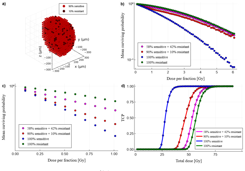 Figure 3.7