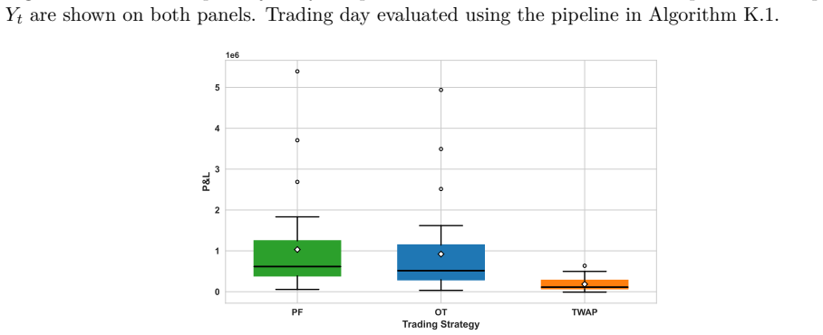 Figure 5.2