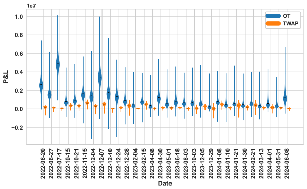 Figure 5.3