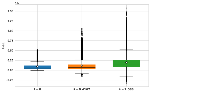 Figure 5.4