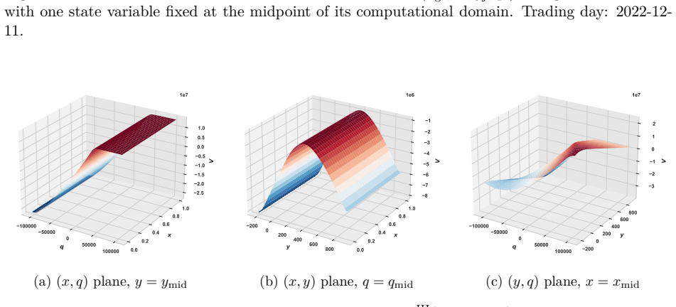 Figure 5.10