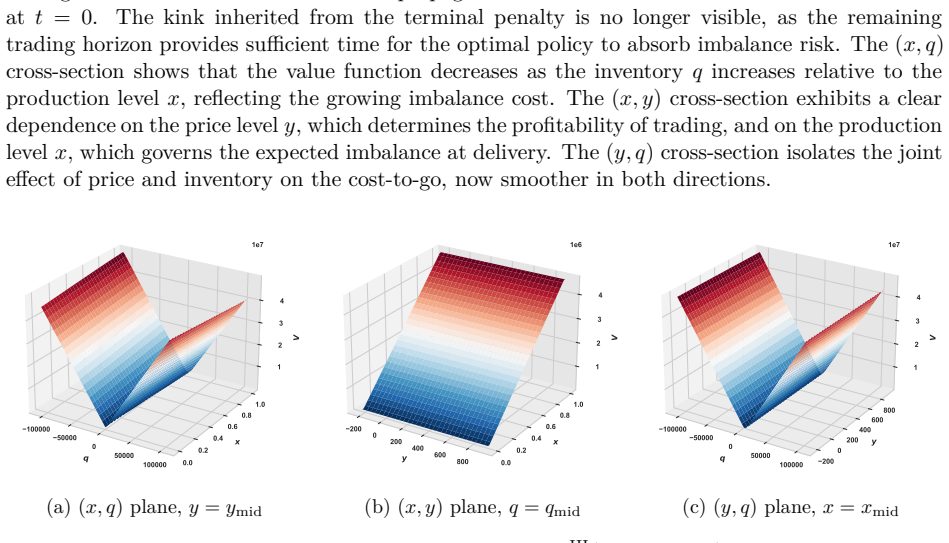 Figure 5.9